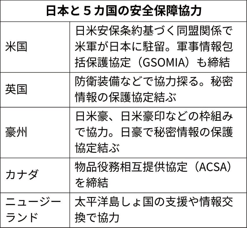 ファイブ アイズとは 英語圏5カ国で機密情報共有 日本経済新聞