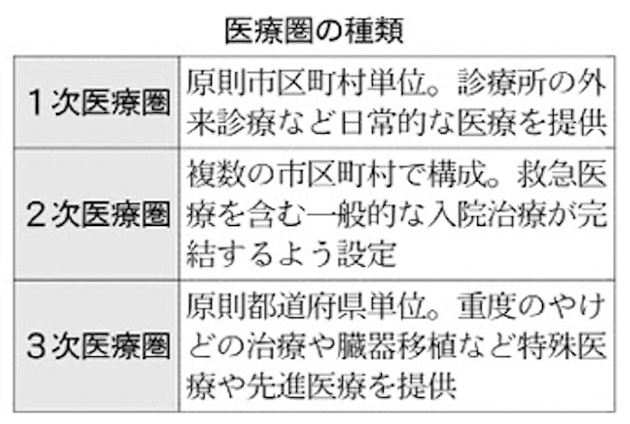 2次医療圏とは 地域医療計画の基本単位 日本経済新聞 2次医療圏とは 地域医療計画の基本単位 日本経済新聞