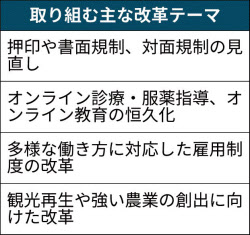 規制改革推進会議とは 遠隔診療恒久化を提起 日本経済新聞