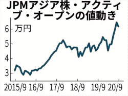 長期投資に向く新興国株式型 運用期間 年超 並ぶ 日本経済新聞