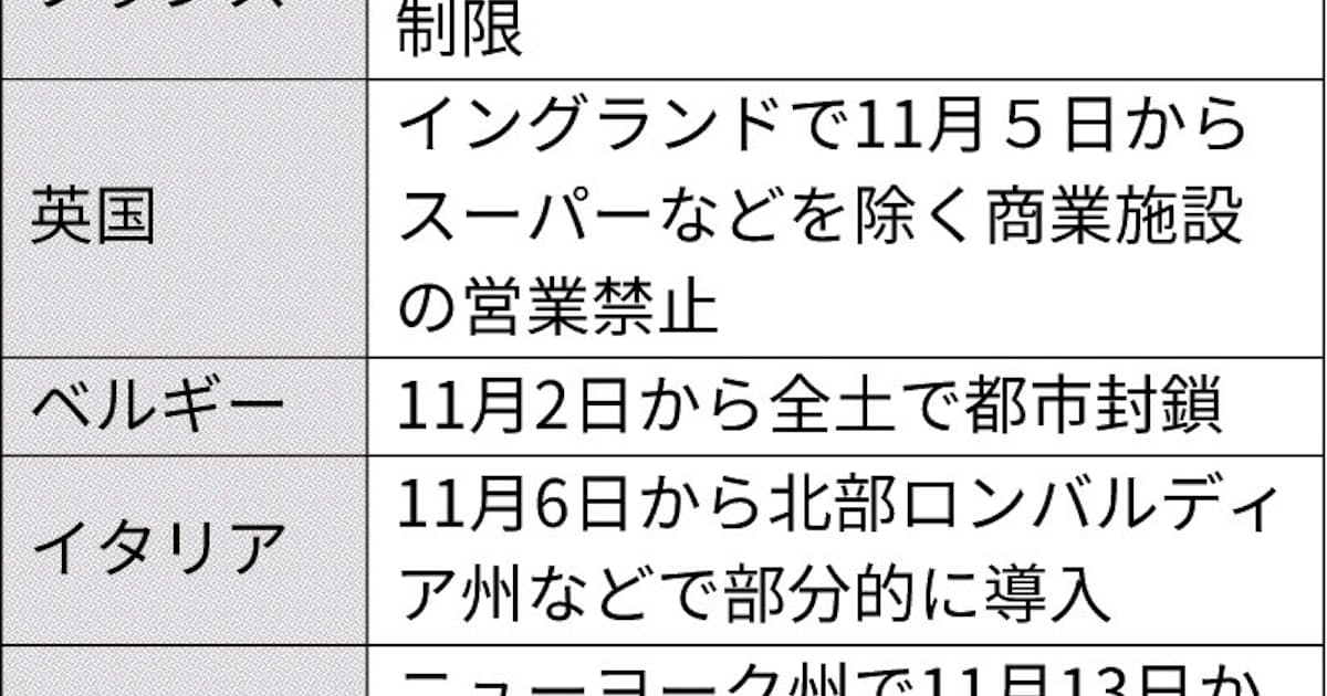ロックダウンとは 経済 雇用に甚大な影響 日本経済新聞 ロックダウンとは 経済 雇用に甚大な影響 日本経済新聞