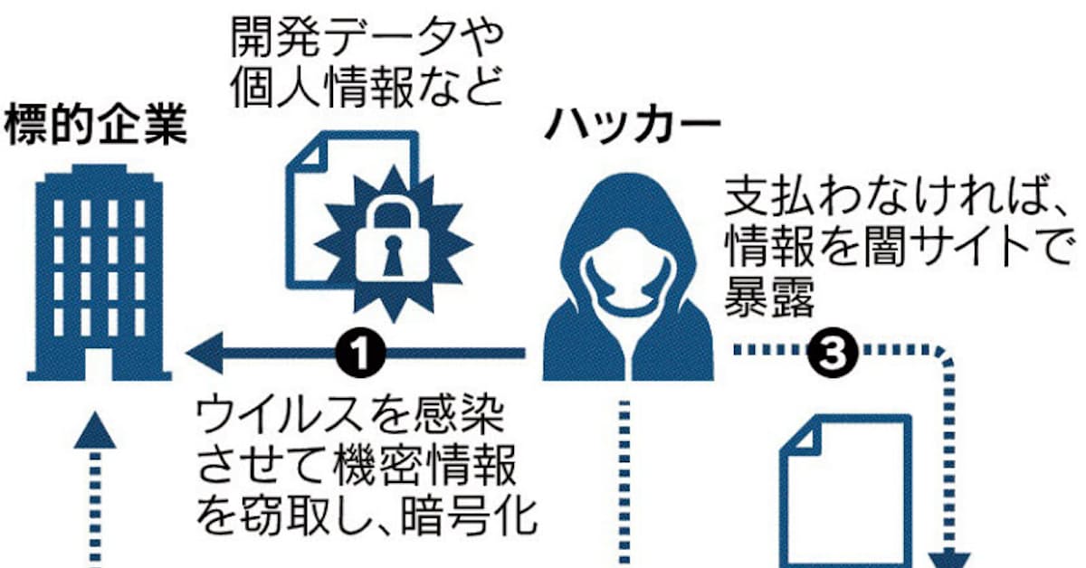 Category コンピュータウイルス Page 1 Japaneseclass Jp Category コンピュータウイルス Page 1 Japaneseclass Jp