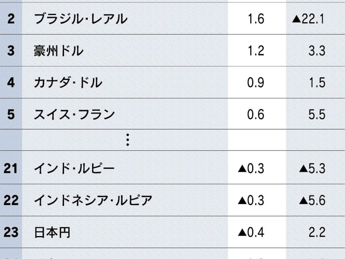 200 万 ウォン は 何 円 円 ウォン 何 200 は 万