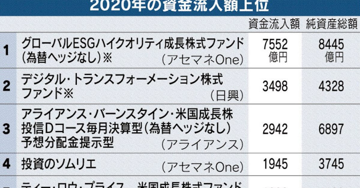 グローバル esg ハイ クオリティ 成長 株式 ファンド クオリティ 成長 ファンド ハイ 株式 グローバル esg