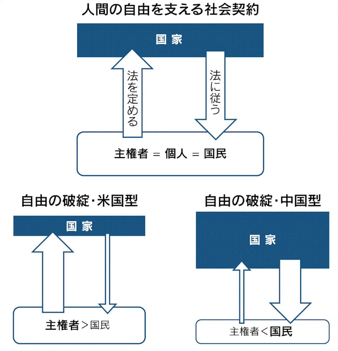 真の 自由 の意味問い直せ 危機克服への道筋 日本経済新聞 真の 自由 の意味問い直せ 危機克服への道筋 日本経済新聞