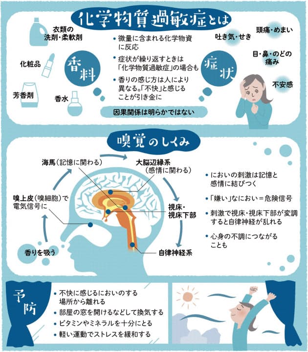 においがもたらす不調 化学物質で頭痛や吐き気 Nikkei Style においがもたらす不調 化学物質で頭痛や吐き気 Nikkei Style
