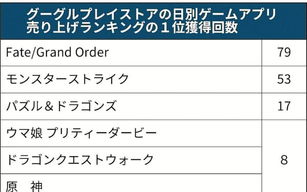 アニプレックス のニュース一覧 日本経済新聞 アニプレックス のニュース一覧 日本経済新聞