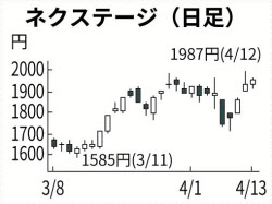 小売企業の上昇率 中古車販売が首位 日本経済新聞