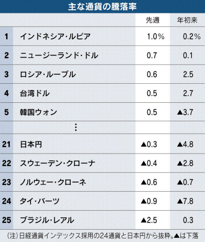 インドネシアの通貨ルピアと為替レート推移などをまとめてみた マタログマガジン