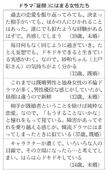 関連グッズも好調 不倫なのに胸キュン 昼顔 に忍ばせた女心 Nikkei Style 関連グッズも好調 不倫なのに胸キュン 昼顔 に忍ばせた女心 Nikkei Style