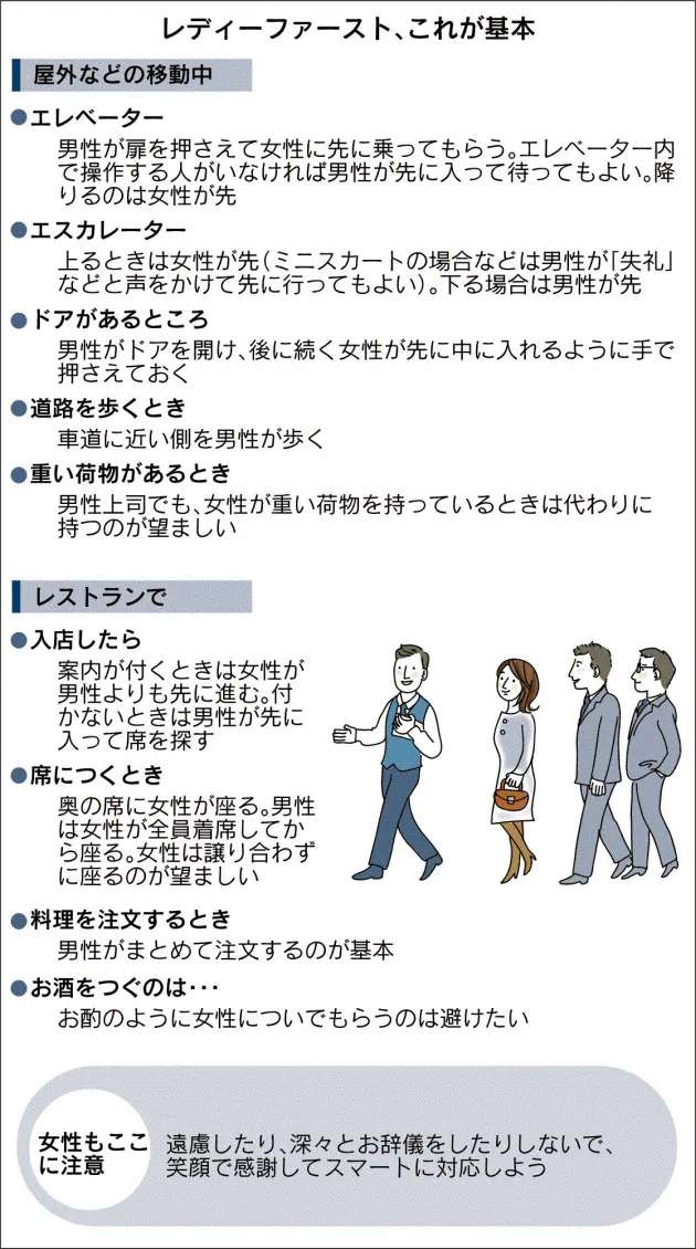 レディーファーストのマナー 臨機応変に対応 Nikkei Style
