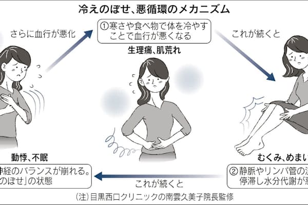 東洋医学 脈診 の不思議 カゼの引き始めは脈が浅い Nikkei Style 東洋医学 脈診 の不思議 カゼの引き始めは脈が浅い Nikkei Style