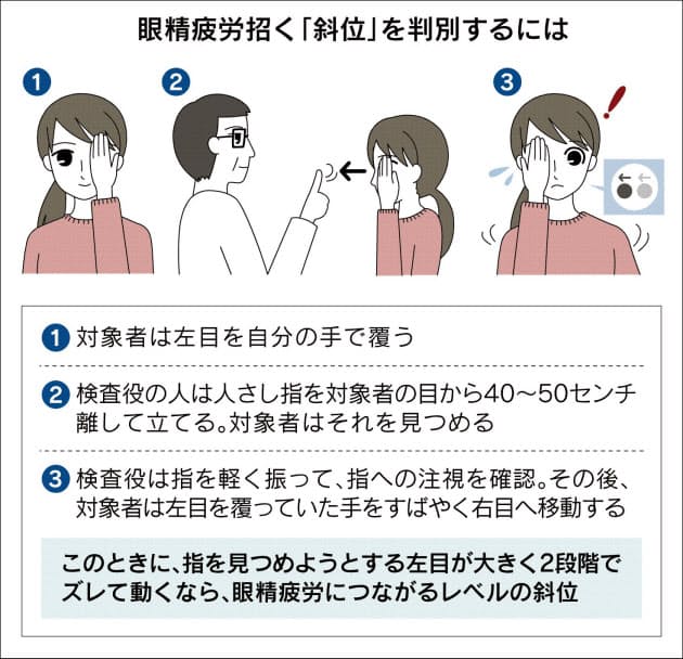 目の痛みや肩こり 隠れた原因を疑う Nikkei Style 目の痛みや肩こり 隠れた原因を疑う Nikkei Style