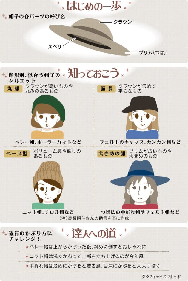 指1 2本入る が適正 高さや角度を調整 似合う帽子の選び方 Nikkei Style 指1 2本入る が適正 高さや角度を調整 似合う帽子の選び方 Nikkei Style