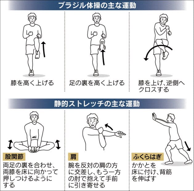 余暇 晴れ 解説 ランニング 動 的 ストレッチ ぎこちない ぼろ 経歴 余暇 晴れ 解説 ランニング 動 的 ストレッチ ぎこちない ぼろ 経歴