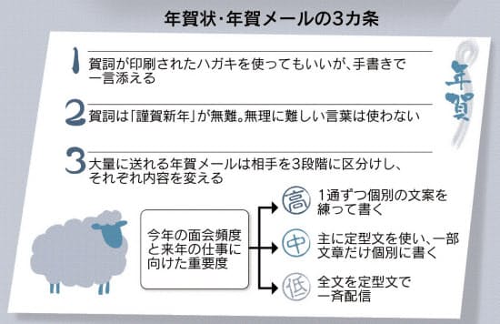 日本経済新聞 印刷画面 日本経済新聞 印刷画面