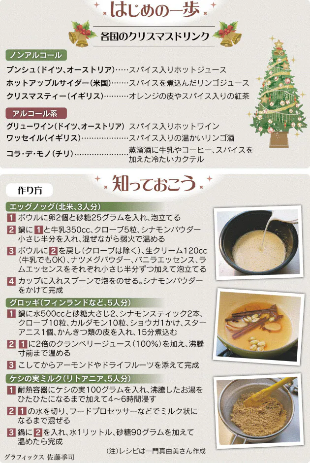 クリスマス 各国の定番ドリンクを楽しむ Nikkei Style クリスマス 各国の定番ドリンクを楽しむ Nikkei Style