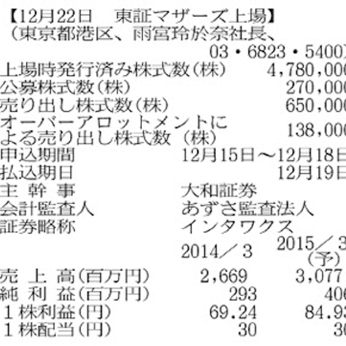 インターワークス 求人サイト インターワークス 求人サイト