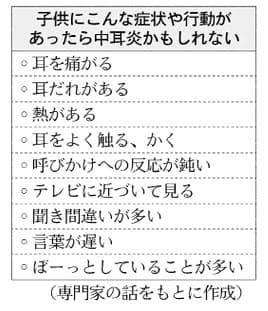 耳を触る 言葉遅い 反応鈍い 子供 中耳炎かも Nikkei Style 耳を触る 言葉遅い 反応鈍い 子供 中耳炎かも Nikkei Style