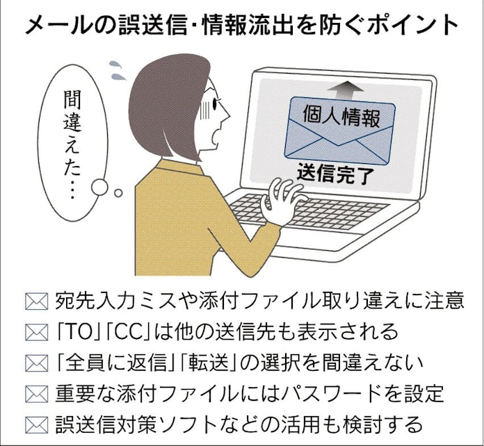 標的型メール 対策急務 Jtbで顧客情報流出 日本経済新聞