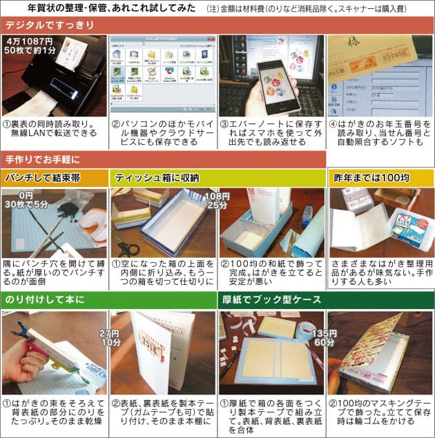 高速スキャン 製本 年賀状整理 今年はひと工夫 Nikkei Style 高速スキャン 製本 年賀状整理 今年はひと工夫 Nikkei Style