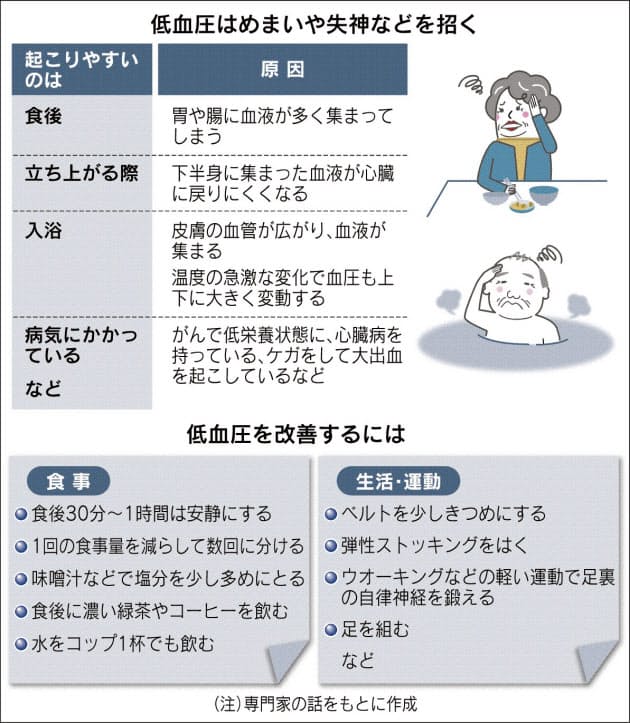 なぜ 食後に息苦しい4つの原因 動悸やめまいも 自律神経の乱れに注意 Medicalook メディカルック