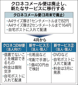 ヤマト メール便廃止 利用者の 信書 同封防ぐ 日本経済新聞