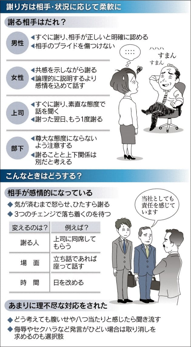 相手の性別 立場 意識して 仕事でミス どう謝る 応用編 Nikkei Style 相手の性別 立場 意識して 仕事でミス どう謝る 応用編 Nikkei Style