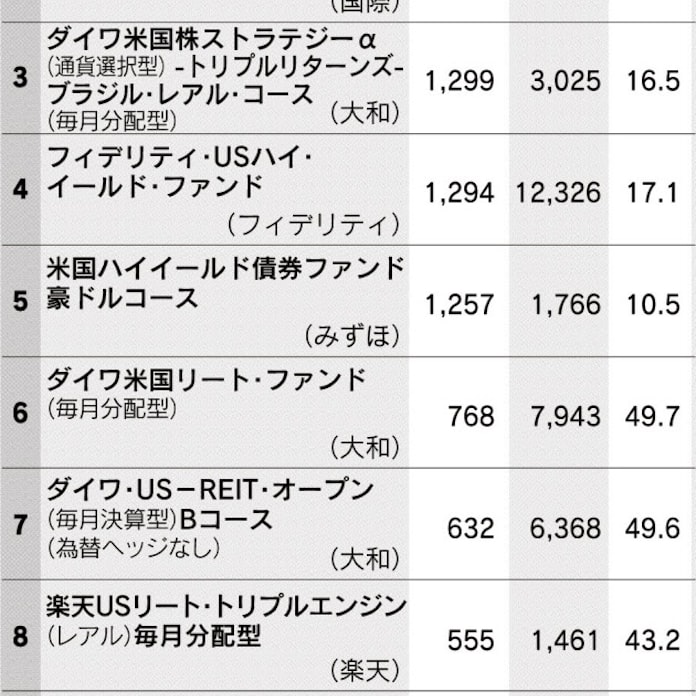米国型ファンドに資金流入 景気回復への期待映す 日本経済新聞 米国型ファンドに資金流入 景気回復への期待映す 日本経済新聞