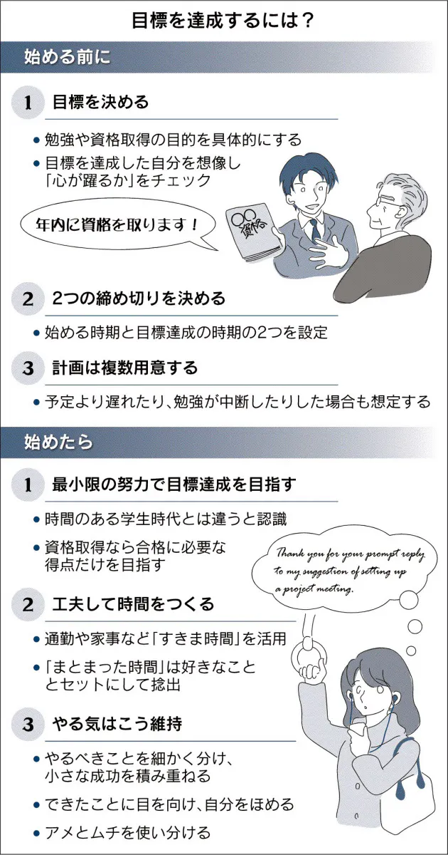 目標 時間 自己を管理 資格や語学 忙しい社会人の学習術 Nikkei Style 目標 時間 自己を管理 資格や語学 忙しい社会人の学習術 Nikkei Style