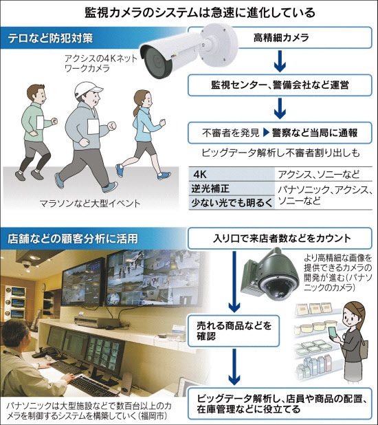 東京マラソン 目力 で守る 買収でキヤノン先行 日本経済新聞