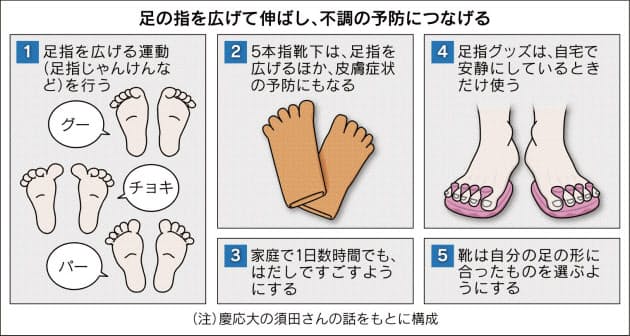 広げて伸ばす 足の指の健康法 Nikkei Style 広げて伸ばす 足の指の健康法 Nikkei Style