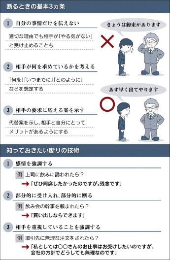 相手を立てる断りの極意 気をつけたいマナー 日本経済新聞