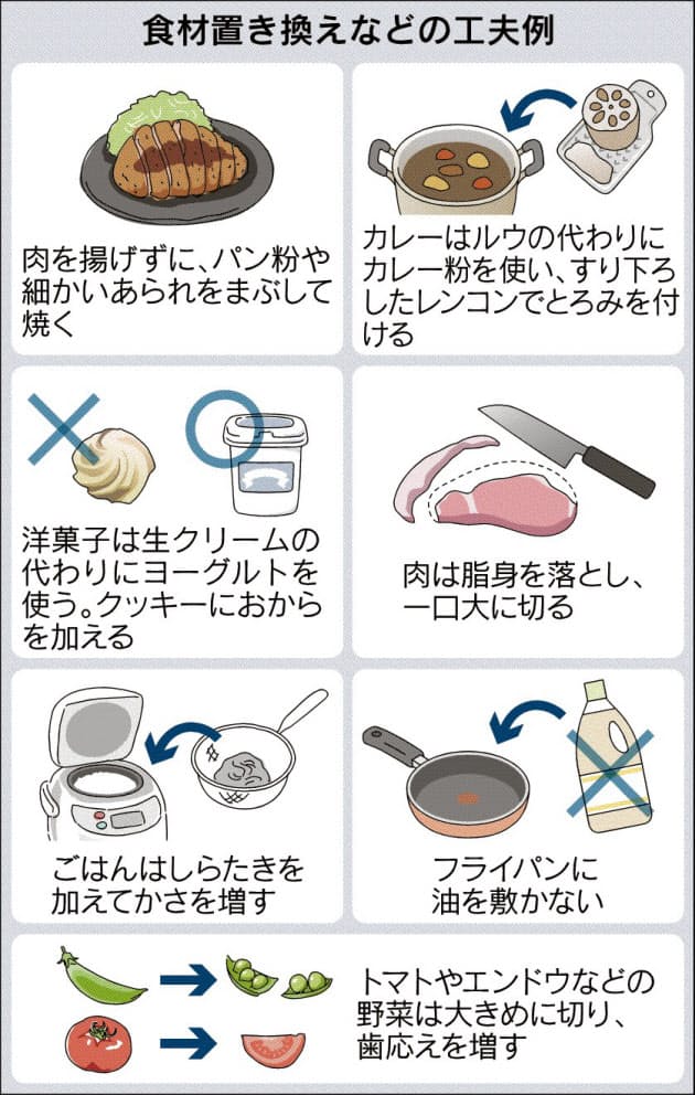 メタボ改善は無茶ダイエットより食材置き換え Nikkei Style メタボ改善は無茶ダイエットより食材置き換え Nikkei Style