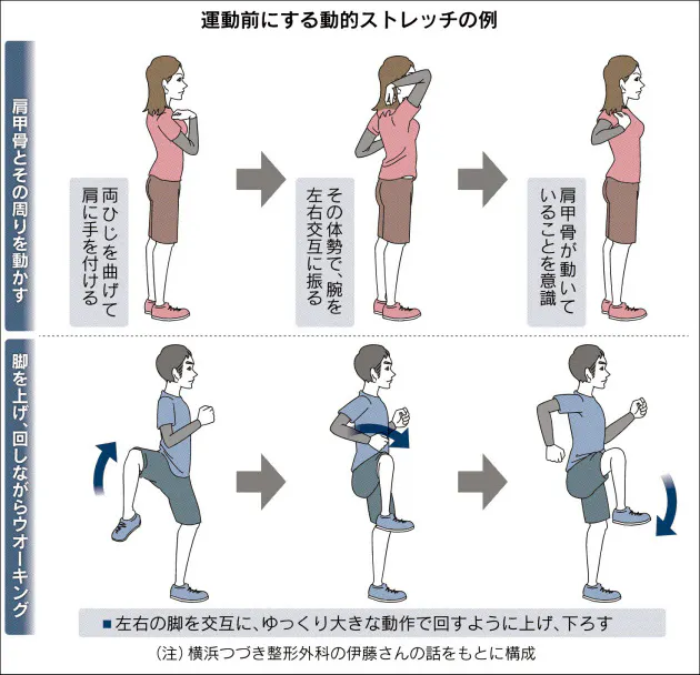 スポーツの前後 十分なケアでケガ防ぐ Nikkei Style