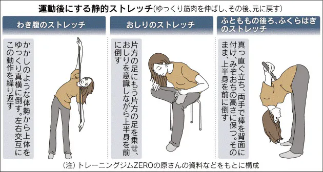 スポーツの前後 十分なケアでケガ防ぐ Nikkei Style