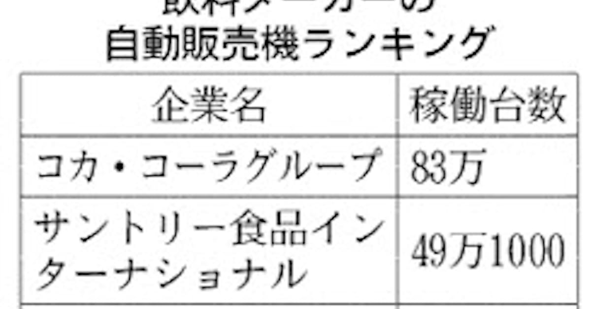 黒字のjt自販機狙う 飲料各社 陣取り合戦激化 日本経済新聞