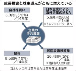 日本経済新聞 印刷画面