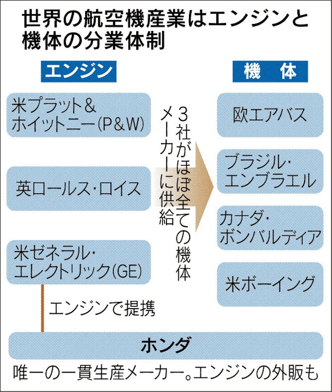 宗一郎の夢 ホンダジェットの開発現場に密着 日本経済新聞