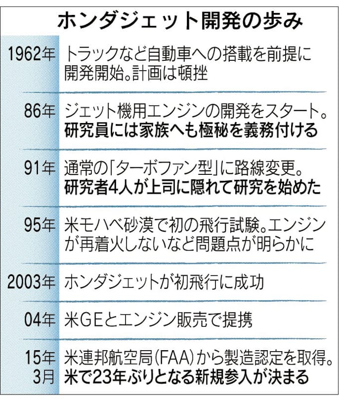 宗一郎の夢 ホンダジェットの開発現場に密着 日本経済新聞