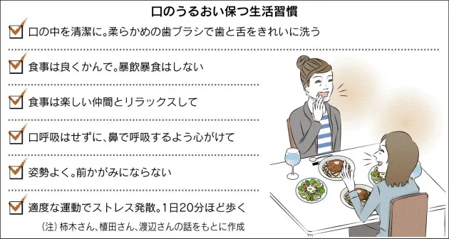 唾液 1日の分泌量 効果 減少の影響 増やす方法 ストローマンパートナーズ