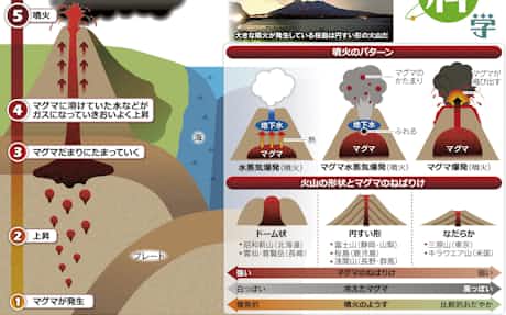 ドローンがとらえた迫力の溶岩湖 バヌアツ 日本経済新聞