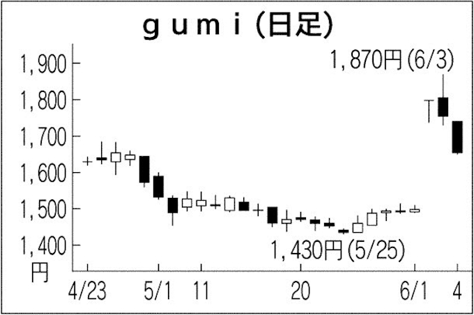 日経平均 歴代3位の12日続伸 東電株の急上昇も話題に 日本経済新聞