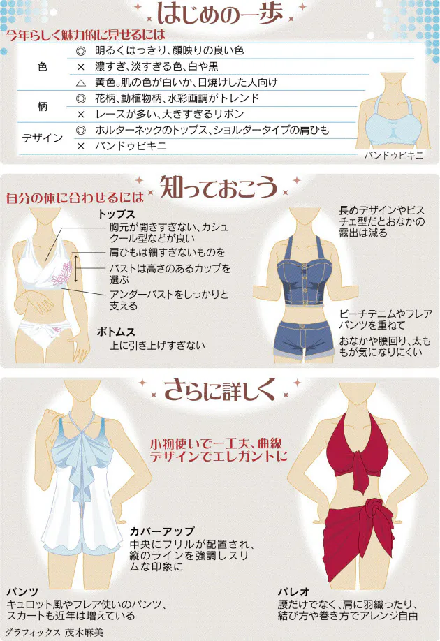 もうすぐ夏 30 40代に似合う水着は Nikkei Style もうすぐ夏 30 40代に似合う水着は Nikkei Style