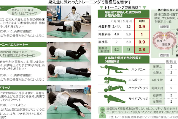 脊柱側弯症 成長期に用心 背骨曲がり重度で手術 Nikkei Style 脊柱側弯症 成長期に用心 背骨曲がり重度で手術 Nikkei Style