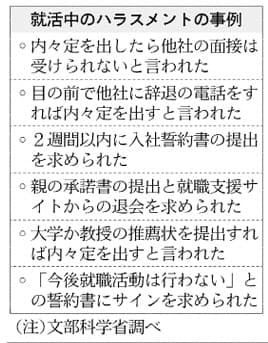 就活終了強要 の相談45 に 他社面接受けないで 日本経済新聞