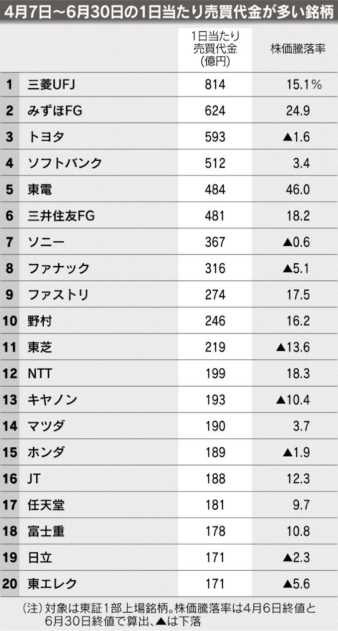 キャノン の 株価 株価 キャノン の