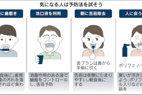 誰もが持つ 口臭の不安 原因と解消法 Nikkei Style