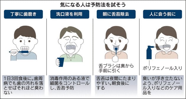 誰もが持つ 口臭の不安 原因と解消法 Nikkei Style 誰もが持つ 口臭の不安 原因と解消法 Nikkei Style