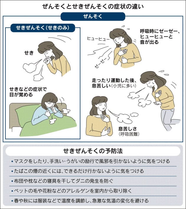 長引く空ぜき 眠れない せきぜんそく 潜む危険 Nikkei Style